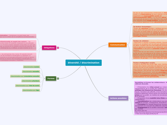 Diversité / Discrimination