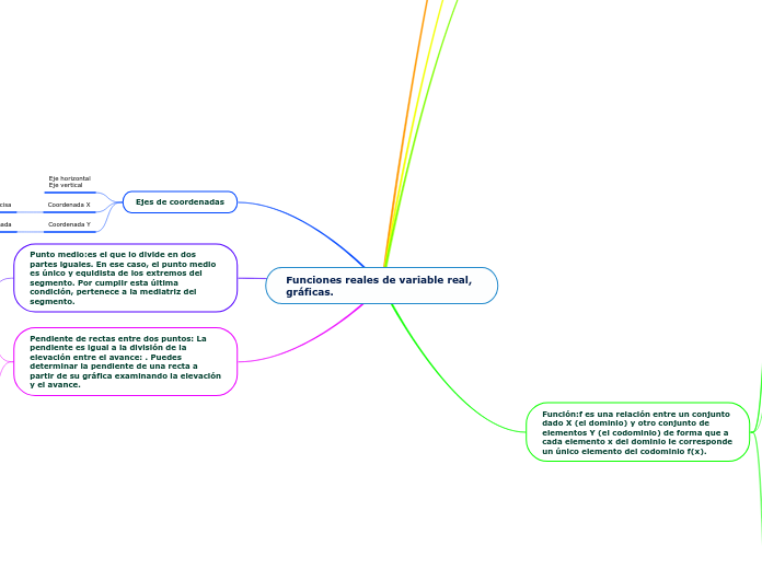 Funciones reales de variable real, gráficas. 