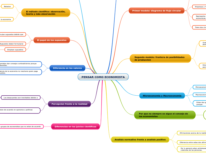 PENSAR COMO ECONOMISTA