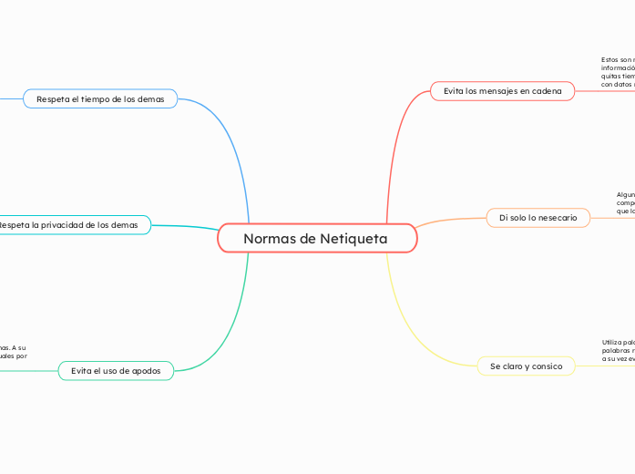 Normas de Netiqueta 