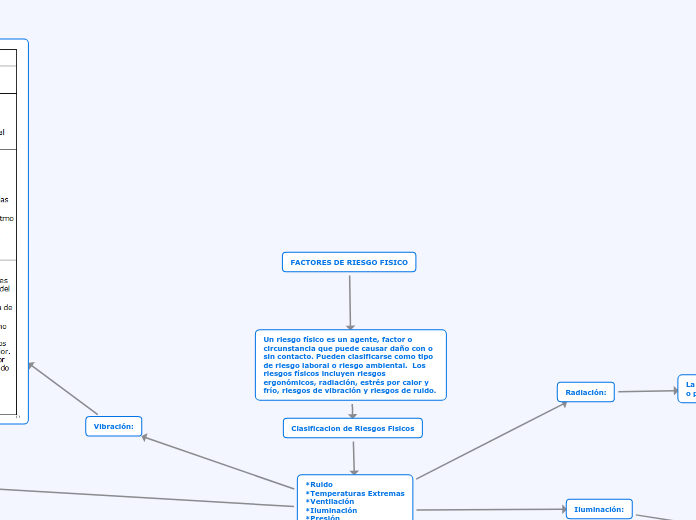 FACTORES DE RIESGO FISICO