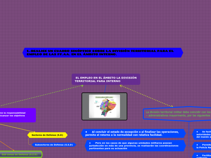  EL EMPLEO EN EL ÁMBITO LA DIVISIÓN TERRITORIAL PARA INTERNO