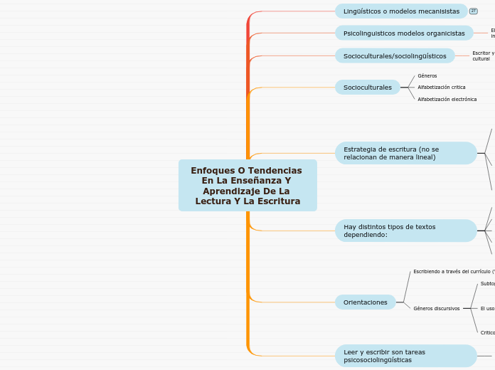 Enfoques O Tendencias En La Enseñanza Y Aprendizaje De La Lectura Y La Escritura