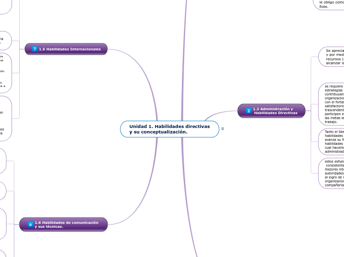 Unidad 1. Habilidades directivas
y su conceptualización.