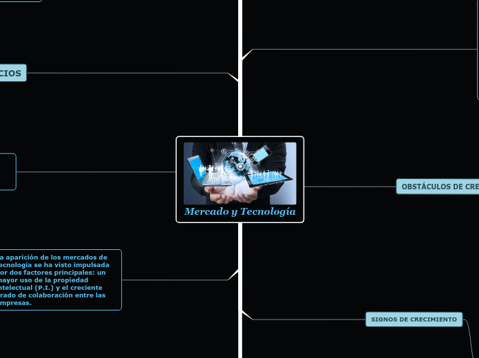 Mercado y Tecnología