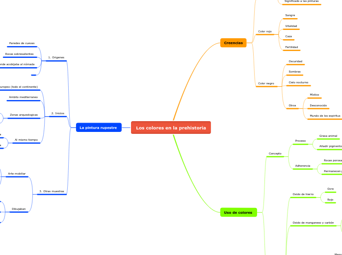 Los colores en la prehistoria