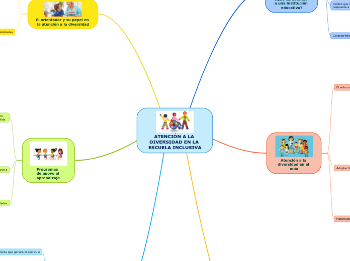 ATENCIÓN A LA DIVERSIDAD EN LA ESCUELA INCLUSIVA
