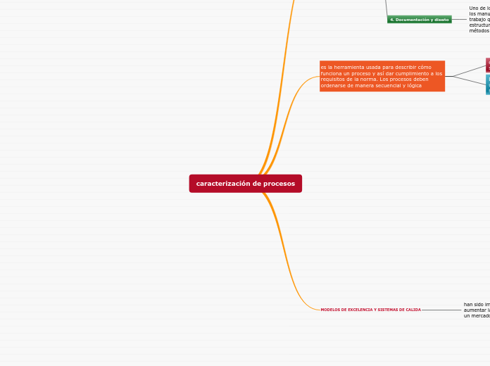 caracterización de procesos