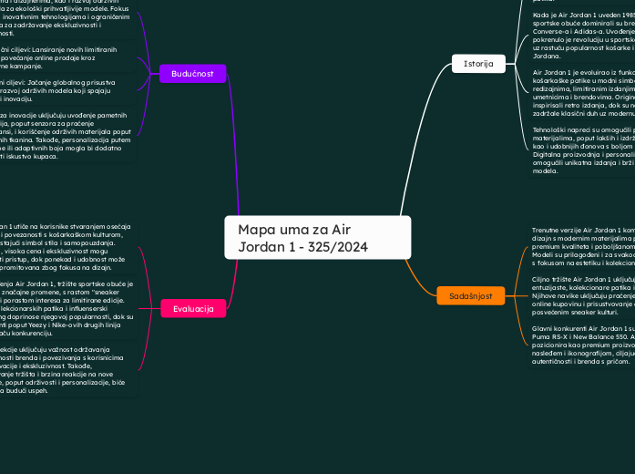 Mapa uma za Air Jordan 1 - 325/2024 