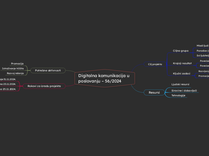 Digitalna komunikacija u poslovanju – 56/2024