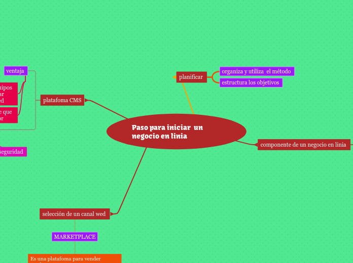 Paso para iniciar  un negocio en linia 