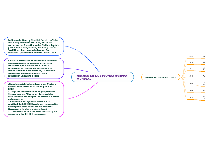 HECHOS DE LA SEGUNDA GUERRA MUNDIAL