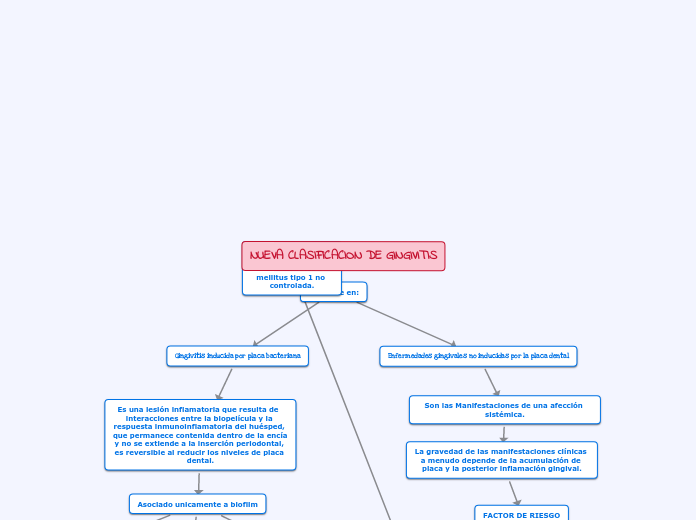 NUEVA CLASIFICACION DE GINGIVITIS