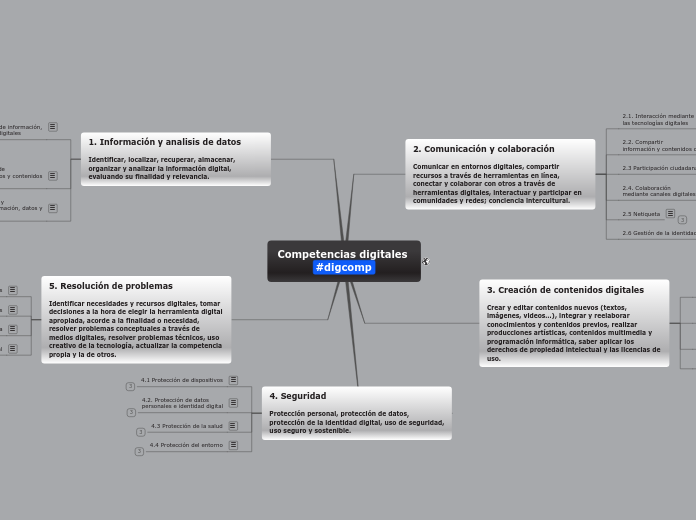 Competencias Digitales