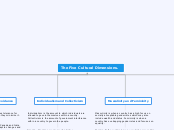 The Five Cultural Dimensions.