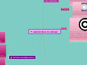 caracteristicas de software