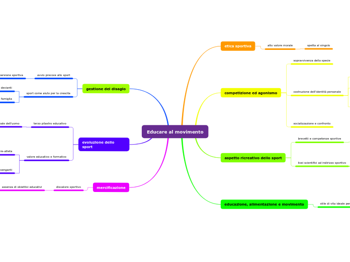 Educare al movimento