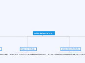 actividades del día