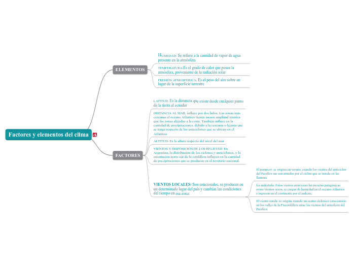 Factores y elementos del clima
