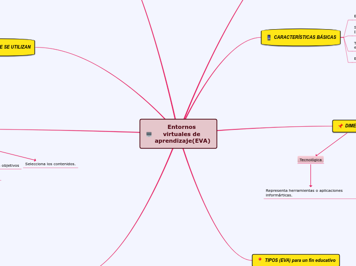 Entornos virtuales de aprendizaje(EVA)