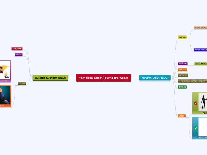 Tamadun Islam (Sumber+ Asas)