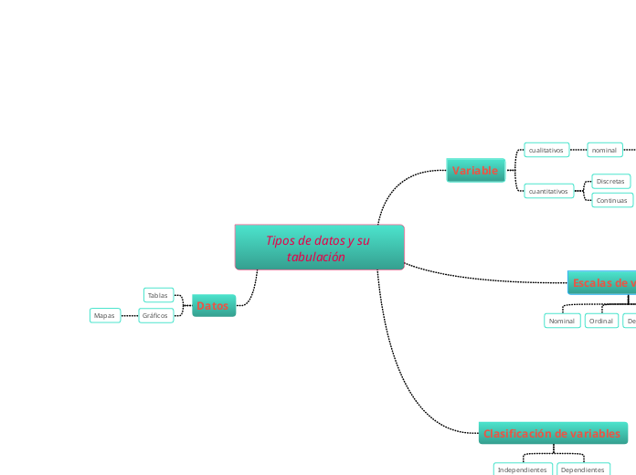 Tipos de datos y su tabulación  