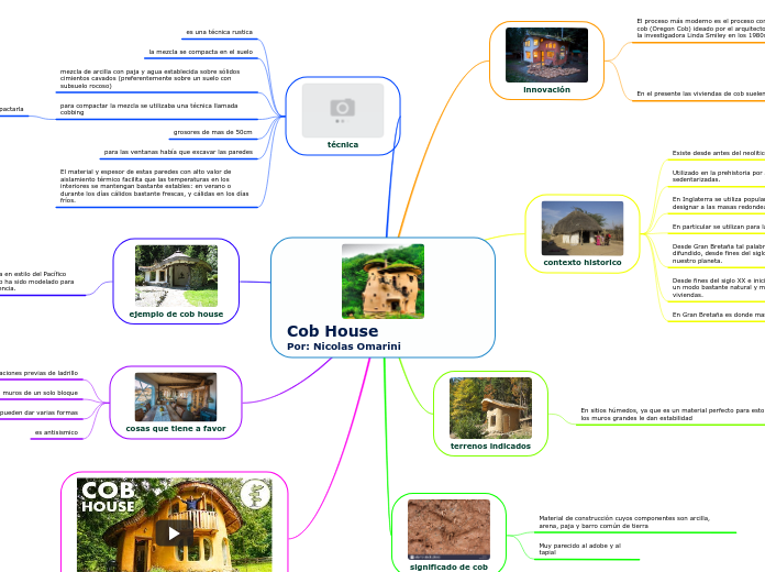 Cob House                                 Por: Nicolas Omarini