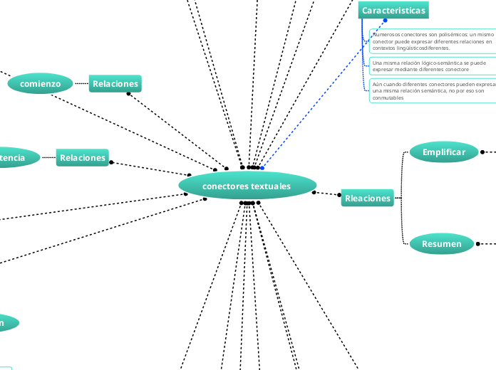 conectores textuales 