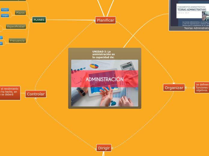 UNIDAD I La aministración es la capacidad de