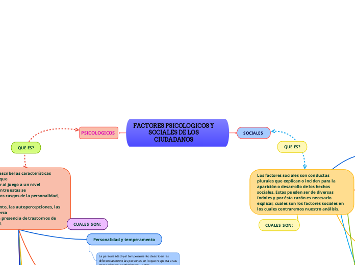 FACTORES PSICOLOGICOS Y SOCIALES DE LOS CIUDADANOS 