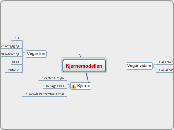 Kjernemodellen