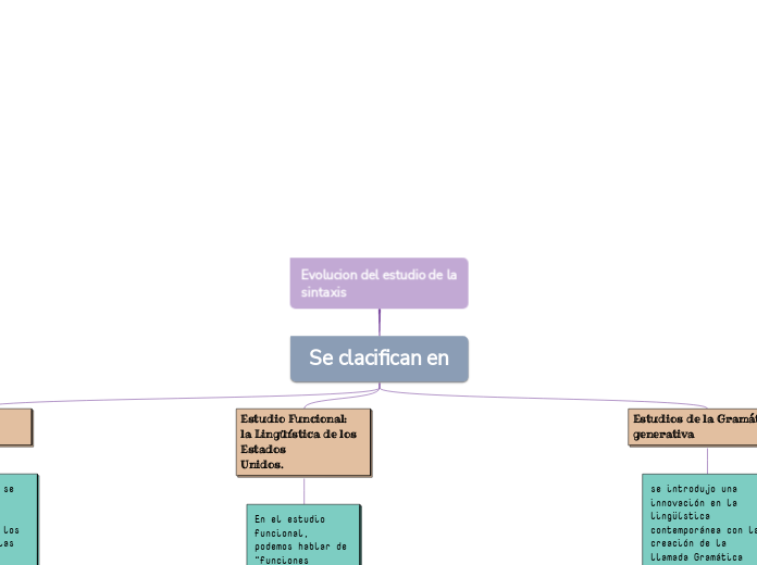 Evolucion del estudio de la sintaxis