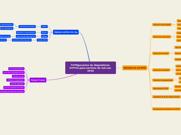 Configuracion de dispositivos activos para servicio de red con IPV6