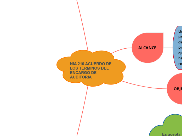 NIA 210 ACUERDO DE LOS TÉRMINOS DEL ENCARGO DE AUDITORIA