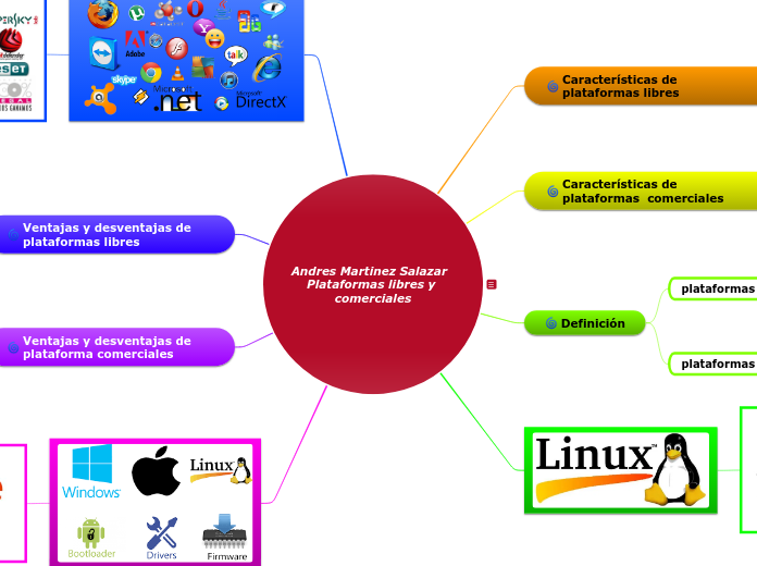Andres Martinez Salazar  Plataformas libres y comerciales