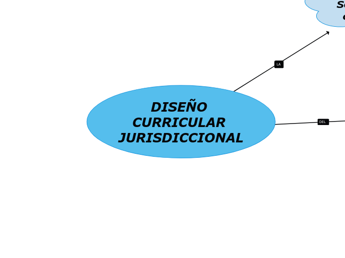 DISEÑO CURRICULAR JURISDICCIONAL