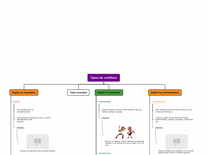 Tipos de conflicto