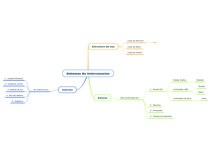Sistemas De Interconexion