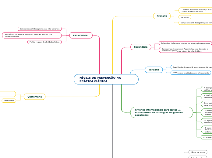 NÍVEIS DE PREVENÇÃO NA PRÁTICA CLÍNICA
