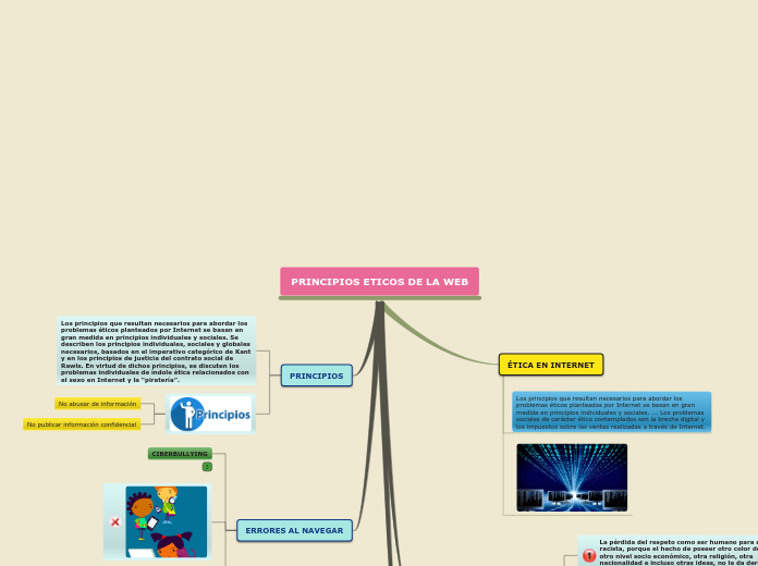 Sample Mind Map