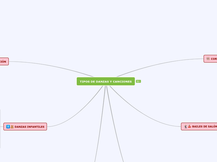 MAPA MENTAL ATTENERI MINDOMO 