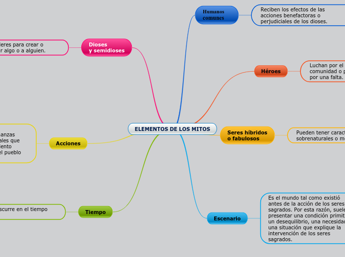 ELEMENTOS DE LOS MITOS