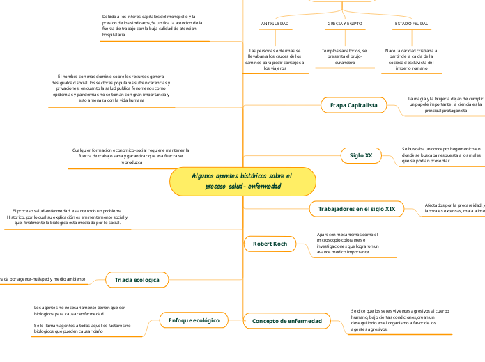 Algunos apuntes históricos sobre el proceso salud- enfermedad