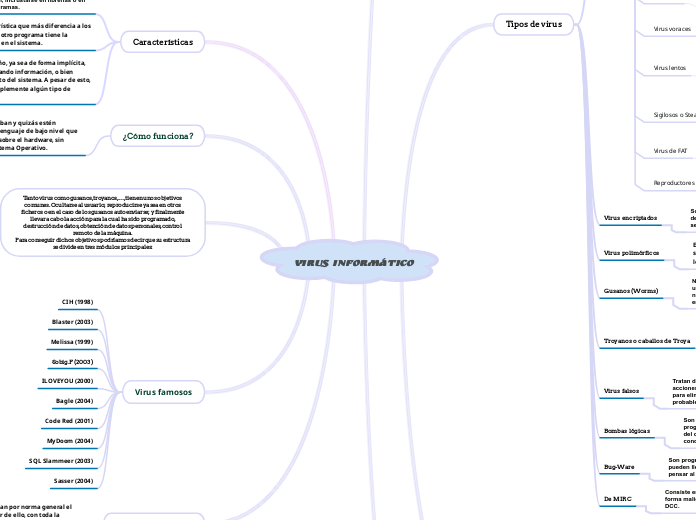 Virus Informático