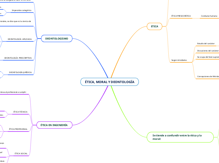 ÉTICA, MORAL Y DEONTOLOGÍA