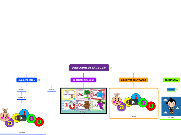 Organigrama