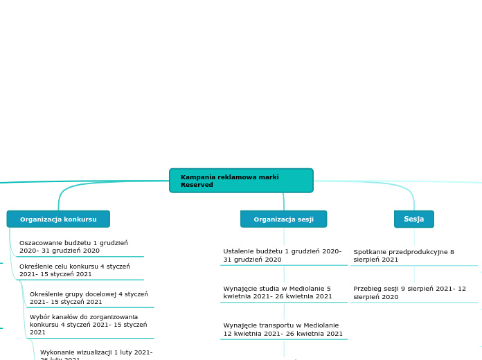 Kampania reklamowa marki     Reserved