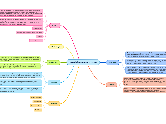 Coaching a sport team