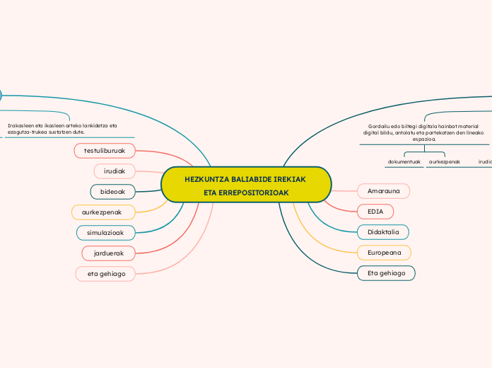 HEZKUNTZA BALIABIDE IREKIAK ETA ERREPOSITORIOAK