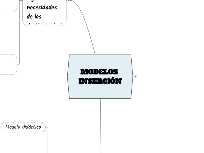 MODELOS INSERCIÓN